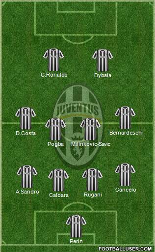 Juventus Formation 2018