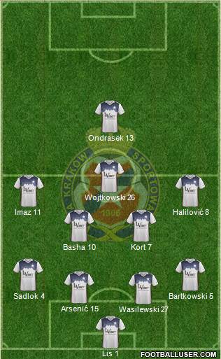 Wisla Krakow football formation