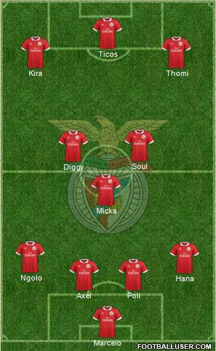 Sport Lisboa e Benfica - SAD Formation 2018