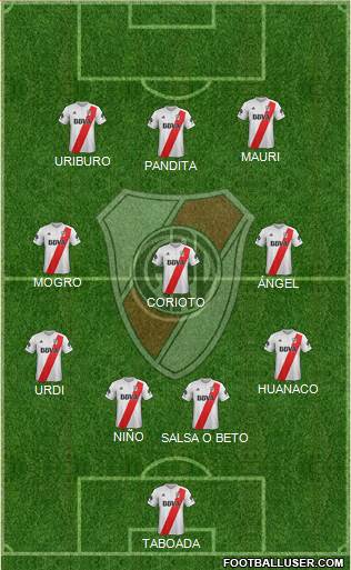 River Plate Formation 2018