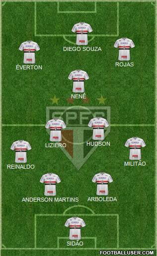 São Paulo FC Formation 2018