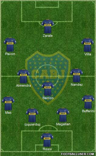 Boca Juniors Formation 2018