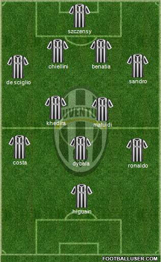 Juventus Formation 2018