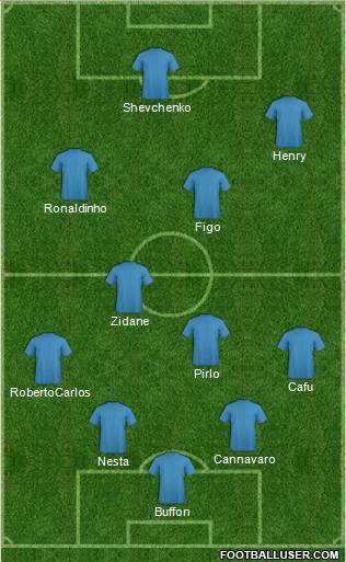 Fifa Team Formation 2018