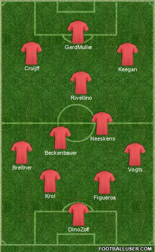 Fifa Team Formation 2018