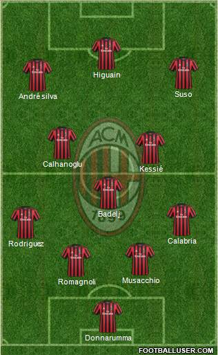 A.C. Milan Formation 2018