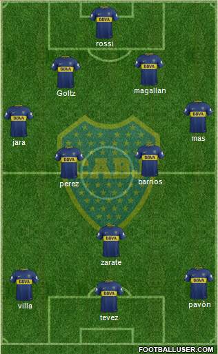 Boca Juniors Formation 2018