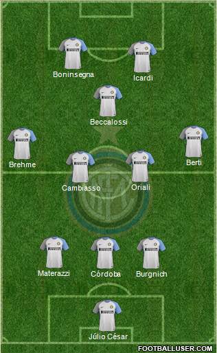 F.C. Internazionale Formation 2018