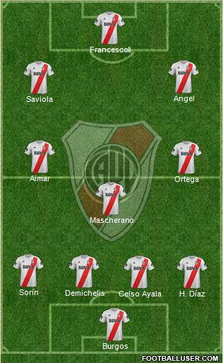 River Plate Formation 2018