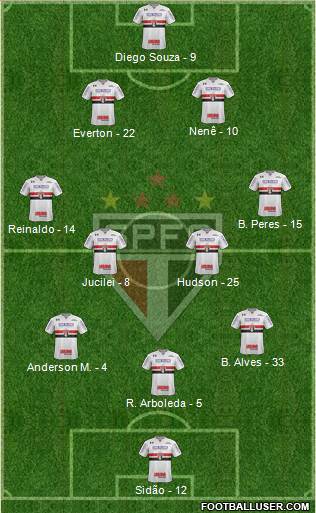 São Paulo FC Formation 2018