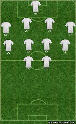 Preston North End Formation 2018