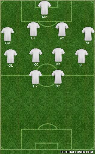 Preston North End football formation