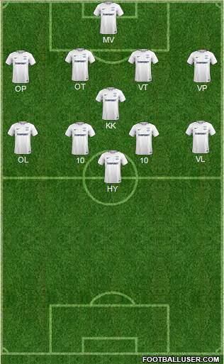 Preston North End Formation 2018