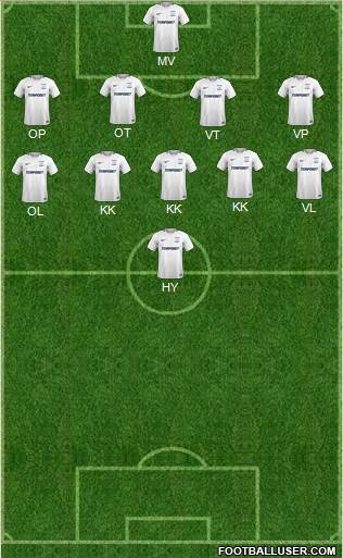 Preston North End Formation 2018