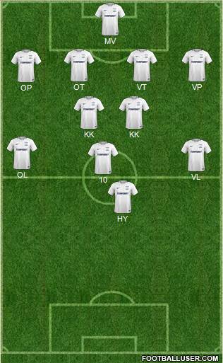 Preston North End Formation 2018