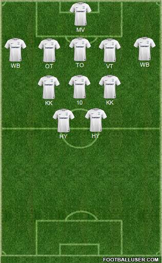 Preston North End Formation 2018