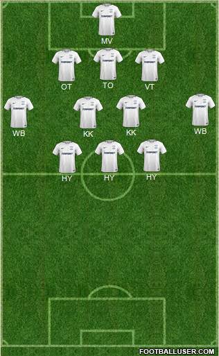 Preston North End Formation 2018