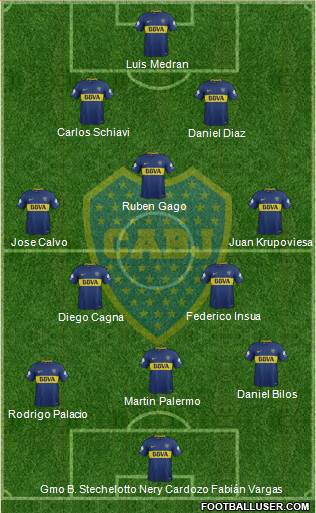 Boca Juniors Formation 2018