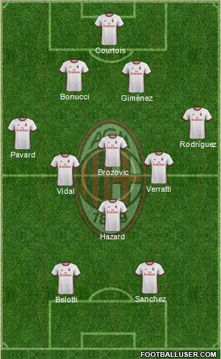 A.C. Milan Formation 2018