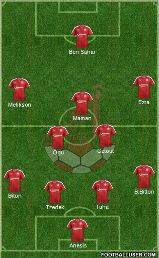 Hapoel Be'er-Sheva Formation 2018