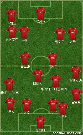 Manchester United Formation 2018