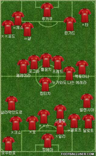 Manchester United Formation 2018