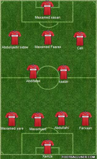 Chicago Fire Formation 2018