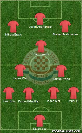 Toronto Croatia Formation 2018