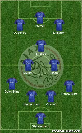 AFC Ajax Formation 2018