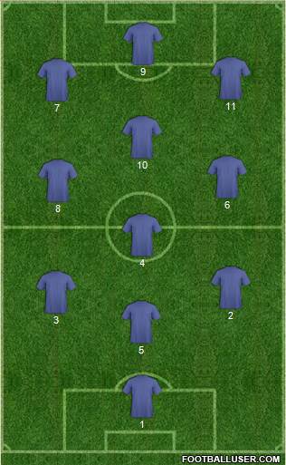 Dream Team Formation 2018