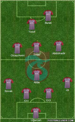 Trabzonspor Formation 2018