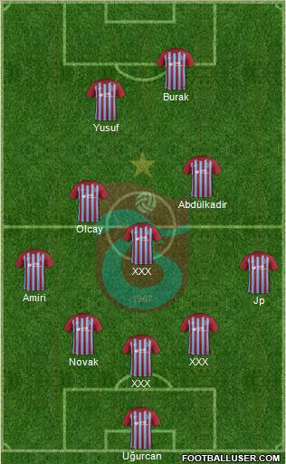 Trabzonspor Formation 2018