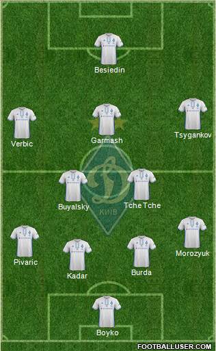 Dinamo Kiev Formation 2018