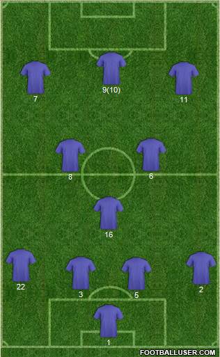 Dream Team Formation 2018