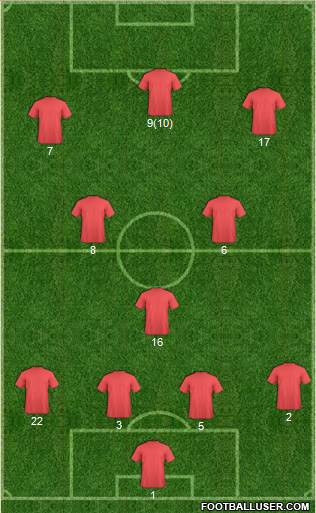 Dream Team Formation 2018