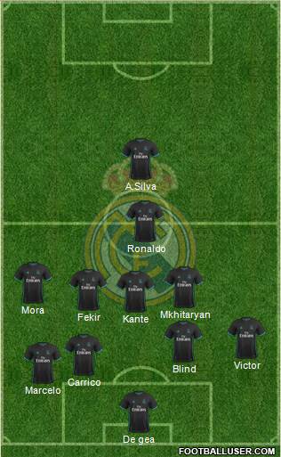 Real Madrid C.F. Formation 2018