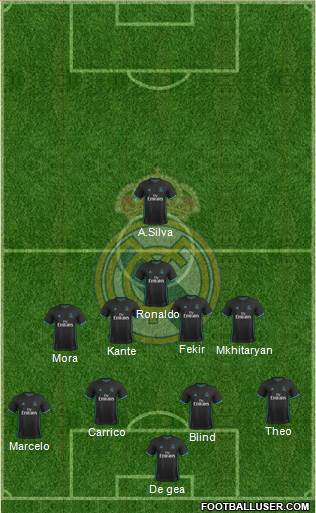 Real Madrid C.F. Formation 2018