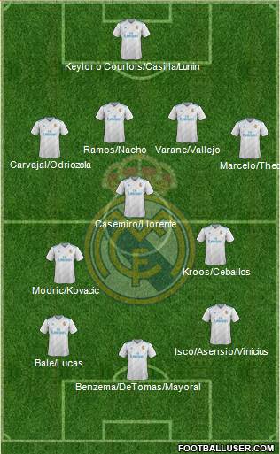 Real Madrid C.F. Formation 2018
