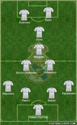 Real Madrid C.F. Formation 2018