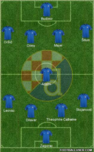 NK Dinamo Formation 2018