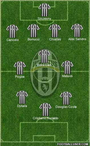 Juventus Formation 2018