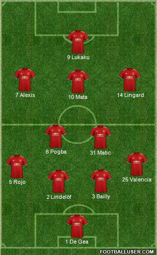 Manchester United Formation 2018