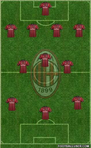 A.C. Milan Formation 2018