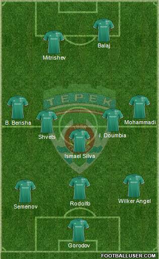 Terek Grozny Formation 2018