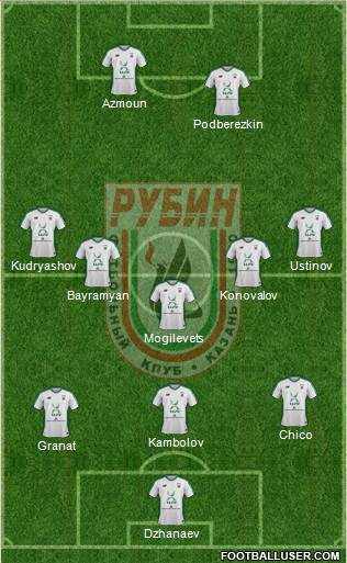 Rubin Kazan Formation 2018
