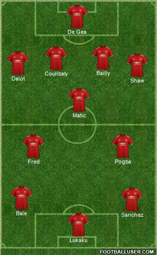 Manchester United Formation 2018
