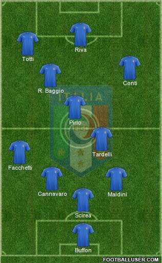 Italy Formation 2018