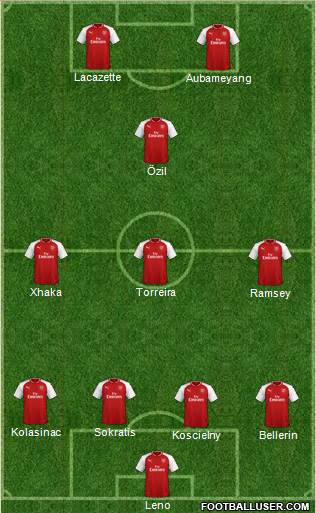 Arsenal Formation 2018