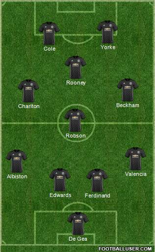 Manchester United Formation 2018