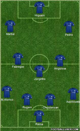 Chelsea Formation 2018